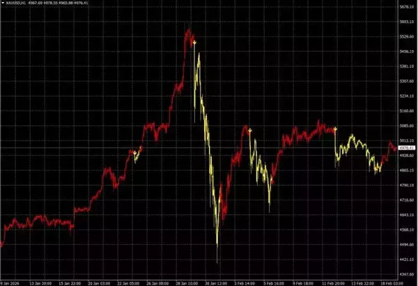 「レイ・ダリオ：ビッグサイクルの第6段階と世界秩序の崩壊」の画像