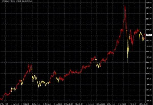 レイ・ダリオ：ビッグサイクルの第6段階と世界秩序の崩壊