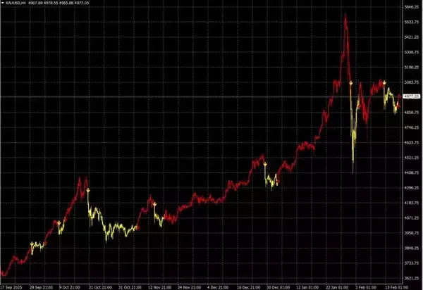 「レイ・ダリオ：ビッグサイクルの第6段階と世界秩序の崩壊」の画像