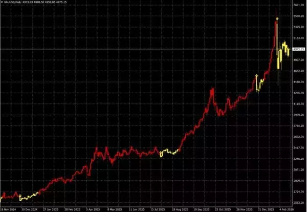 「レイ・ダリオ：ビッグサイクルの第6段階と世界秩序の崩壊」の画像