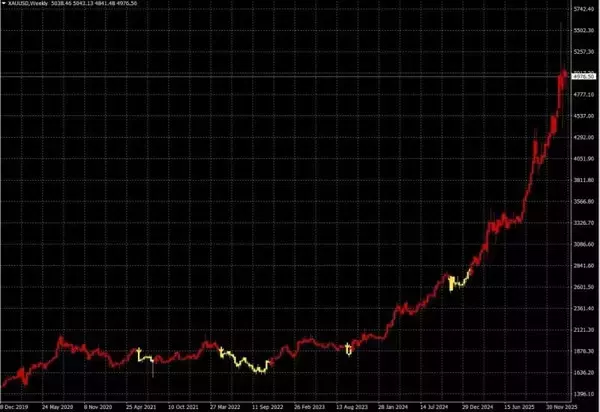 「レイ・ダリオ：ビッグサイクルの第6段階と世界秩序の崩壊」の画像