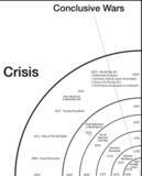 「レイ・ダリオ：ビッグサイクルの第6段階と世界秩序の崩壊」の画像2