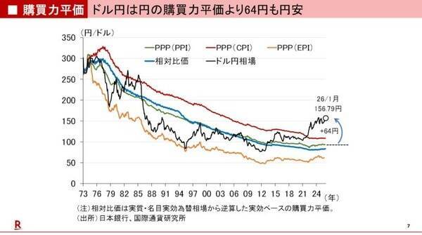 レイ・ダリオ：ビッグサイクルの第6段階と世界秩序の崩壊