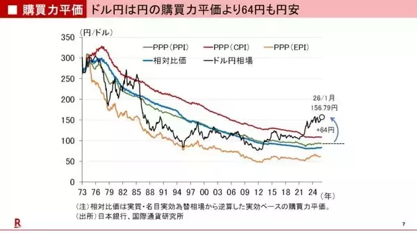 「レイ・ダリオ：ビッグサイクルの第6段階と世界秩序の崩壊」の画像