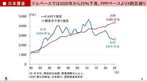 レイ・ダリオ：ビッグサイクルの第6段階と世界秩序の崩壊