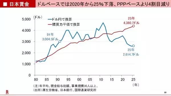 「レイ・ダリオ：ビッグサイクルの第6段階と世界秩序の崩壊」の画像