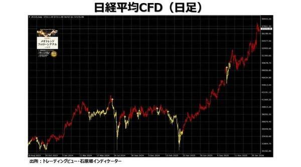 レイ・ダリオ：ビッグサイクルの第6段階と世界秩序の崩壊