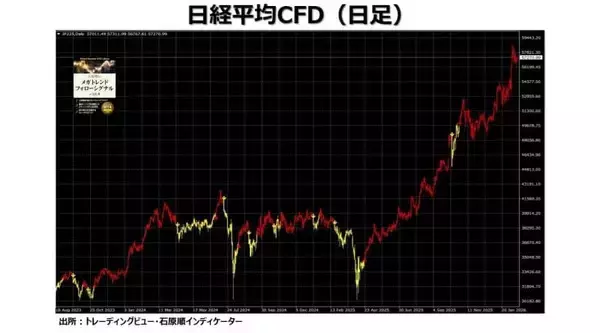 「レイ・ダリオ：ビッグサイクルの第6段階と世界秩序の崩壊」の画像