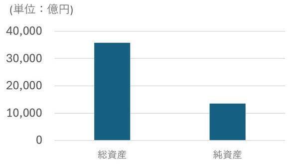 増収増益の鹿島建設を「買い」と判断　建設ラッシュのその先を見据えるスーパーゼネコン（茂木春輝）