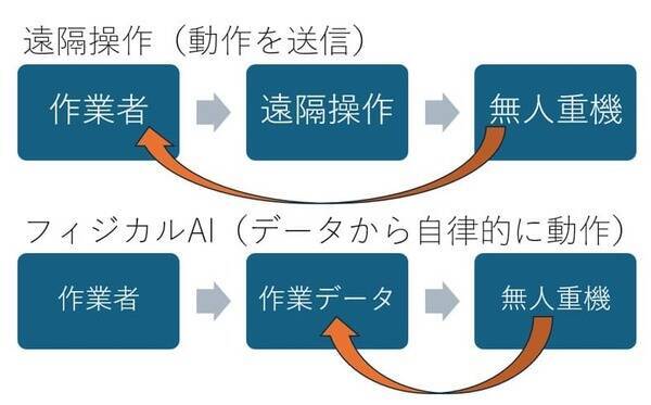 増収増益の鹿島建設を「買い」と判断　建設ラッシュのその先を見据えるスーパーゼネコン（茂木春輝）