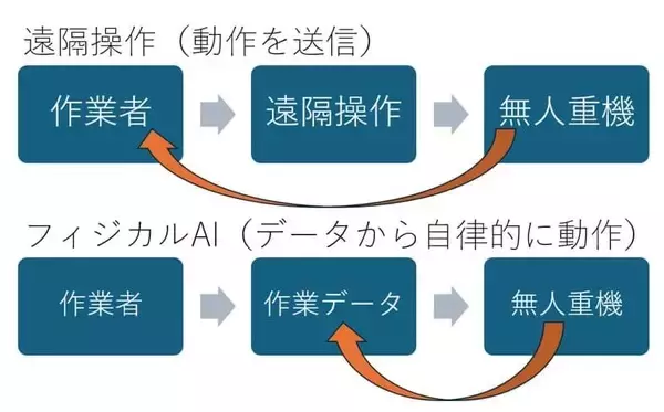 「増収増益の鹿島建設を「買い」と判断　建設ラッシュのその先を見据えるスーパーゼネコン（茂木春輝）」の画像