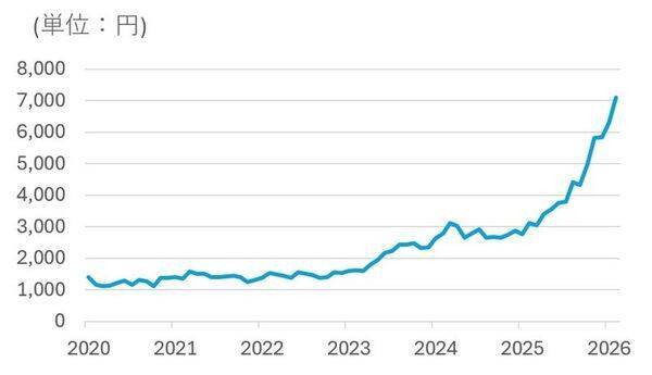増収増益の鹿島建設を「買い」と判断　建設ラッシュのその先を見据えるスーパーゼネコン（茂木春輝）