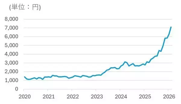 「増収増益の鹿島建設を「買い」と判断　建設ラッシュのその先を見据えるスーパーゼネコン（茂木春輝）」の画像