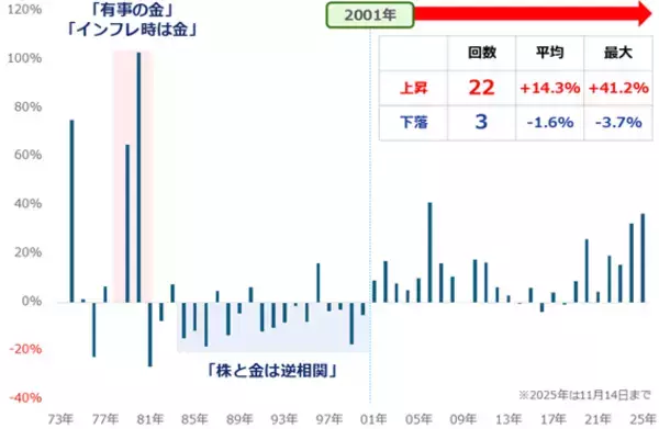 「「思考停止で金（ゴールド）買い」は良策なのか？」の画像