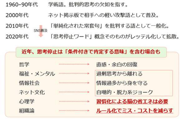 「思考停止で金（ゴールド）買い」は良策なのか？