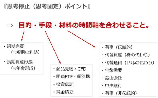 「思考停止で金（ゴールド）買い」は良策なのか？