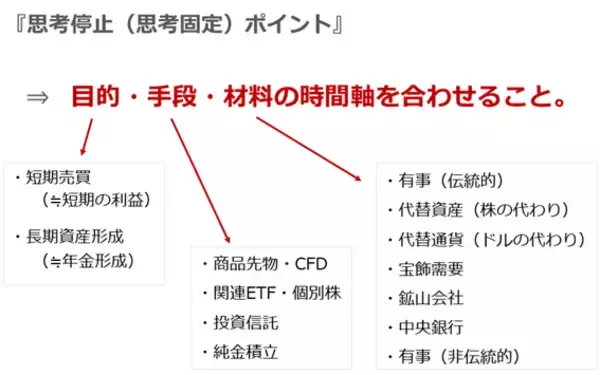 「「思考停止で金（ゴールド）買い」は良策なのか？」の画像
