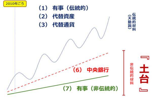 「思考停止で金（ゴールド）買い」は良策なのか？