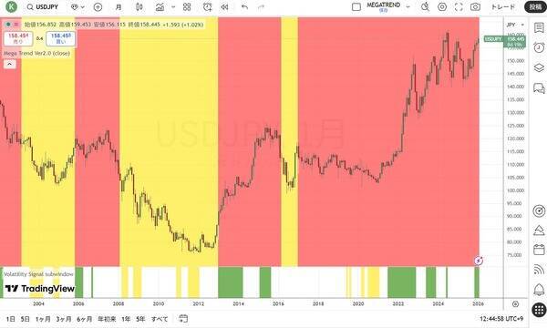 円安は損失を社会全体に転嫁するインフレ政策