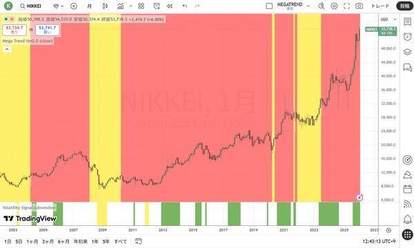 円安は損失を社会全体に転嫁するインフレ政策