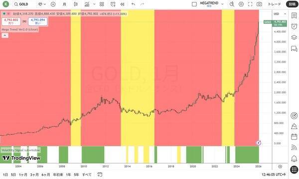 円安は損失を社会全体に転嫁するインフレ政策