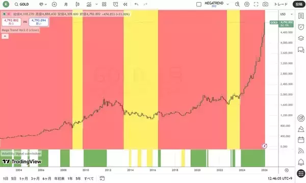 「円安は損失を社会全体に転嫁するインフレ政策」の画像