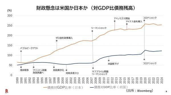 円安は損失を社会全体に転嫁するインフレ政策