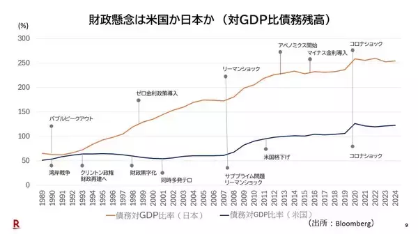 「円安は損失を社会全体に転嫁するインフレ政策」の画像