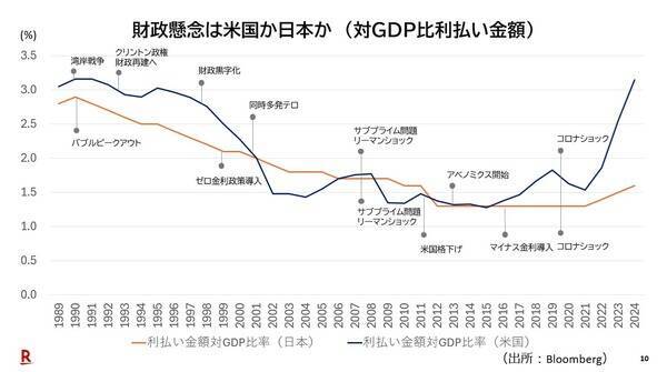 円安は損失を社会全体に転嫁するインフレ政策