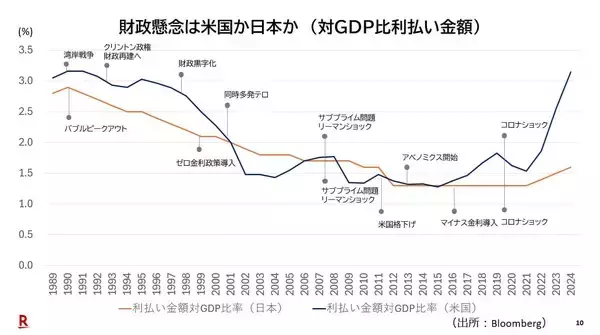 「円安は損失を社会全体に転嫁するインフレ政策」の画像