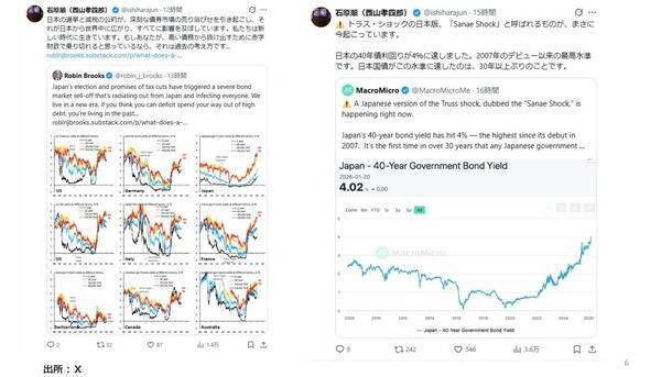 円安は損失を社会全体に転嫁するインフレ政策