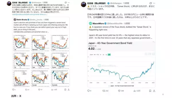 「円安は損失を社会全体に転嫁するインフレ政策」の画像