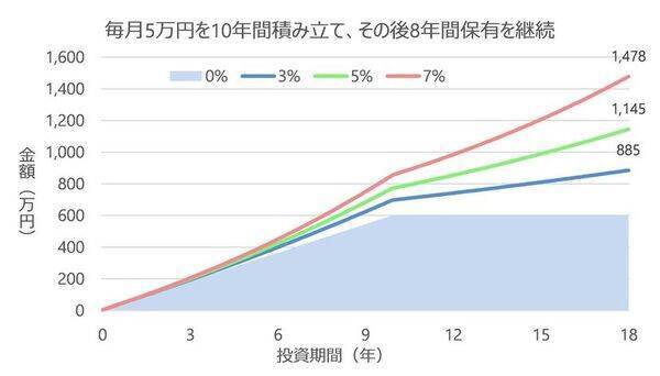 0歳からの「こどもNISA」！進化するNISAの変更点と賢い活用シミュレーション