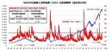 「米国株の「恐怖プレミアム投資戦略」：恐怖感に負けずJust Keep Buying！」の画像2
