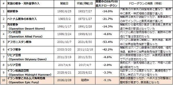 米国株の「恐怖プレミアム投資戦略」：恐怖感に負けずJust Keep Buying！
