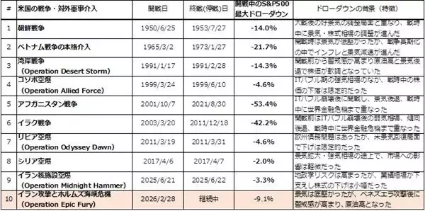 「米国株の「恐怖プレミアム投資戦略」：恐怖感に負けずJust Keep Buying！」の画像