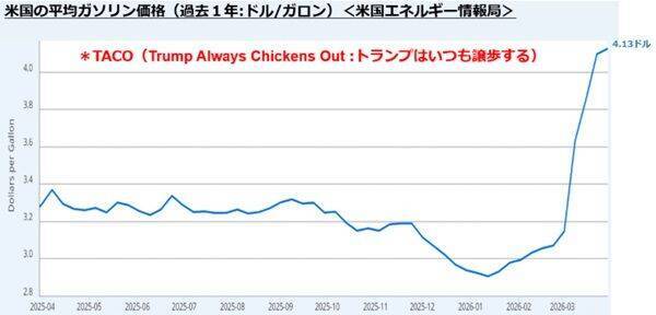 米国株の「恐怖プレミアム投資戦略」：恐怖感に負けずJust Keep Buying！