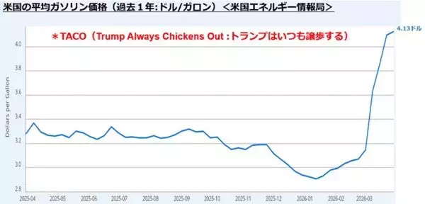 「米国株の「恐怖プレミアム投資戦略」：恐怖感に負けずJust Keep Buying！」の画像