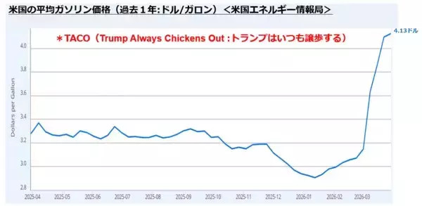「米国株の「恐怖プレミアム投資戦略」：恐怖感に負けずJust Keep Buying！」の画像