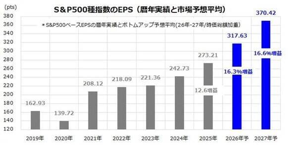 米国株の「恐怖プレミアム投資戦略」：恐怖感に負けずJust Keep Buying！