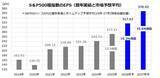 「米国株の「恐怖プレミアム投資戦略」：恐怖感に負けずJust Keep Buying！」の画像5