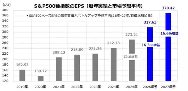 「米国株の「恐怖プレミアム投資戦略」：恐怖感に負けずJust Keep Buying！」の画像