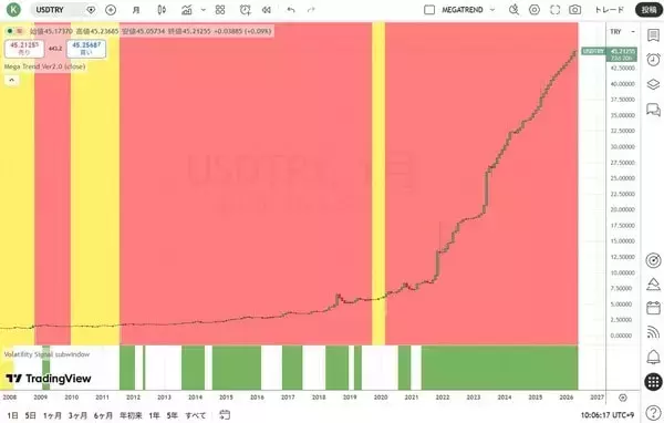 「バフェット：これほど多くの人がギャンブル気分になっていることはかつてなかった」の画像