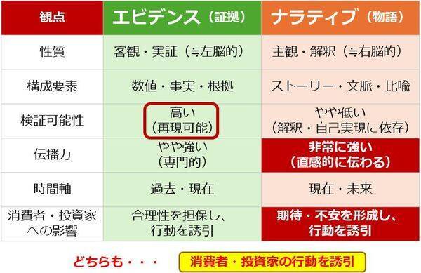 エビデンス投資「金（ゴールド）」の本当の買い方（短・中期投資編）