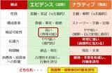 「エビデンス投資「金（ゴールド）」の本当の買い方（短・中期投資編）」の画像3