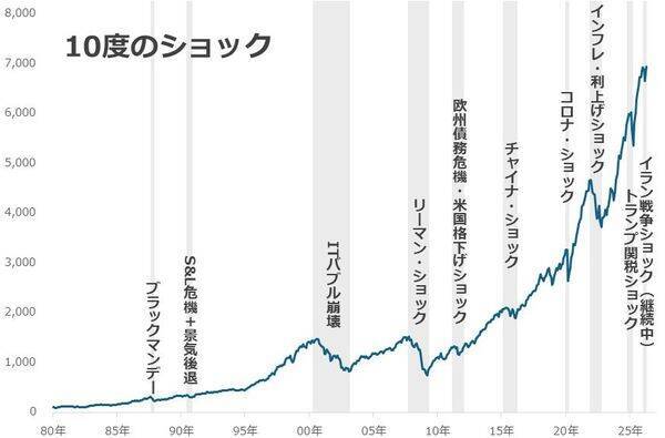 エビデンス投資「金（ゴールド）」の本当の買い方（短・中期投資編）