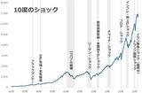 「エビデンス投資「金（ゴールド）」の本当の買い方（短・中期投資編）」の画像4