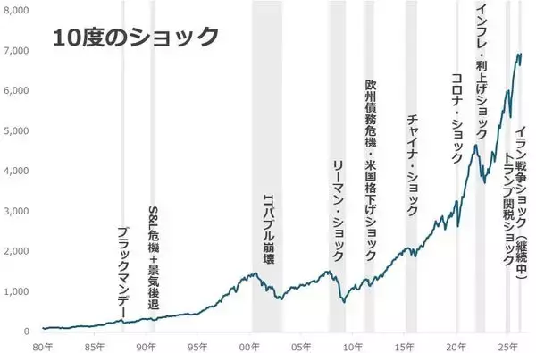 「エビデンス投資「金（ゴールド）」の本当の買い方（短・中期投資編）」の画像