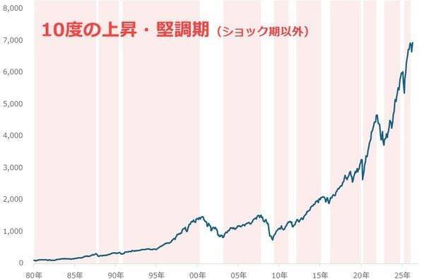 エビデンス投資「金（ゴールド）」の本当の買い方（短・中期投資編）