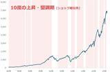 「エビデンス投資「金（ゴールド）」の本当の買い方（短・中期投資編）」の画像6